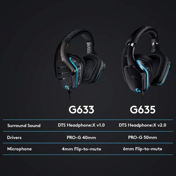 Logitech G633S 7.1 Gaming Heaset